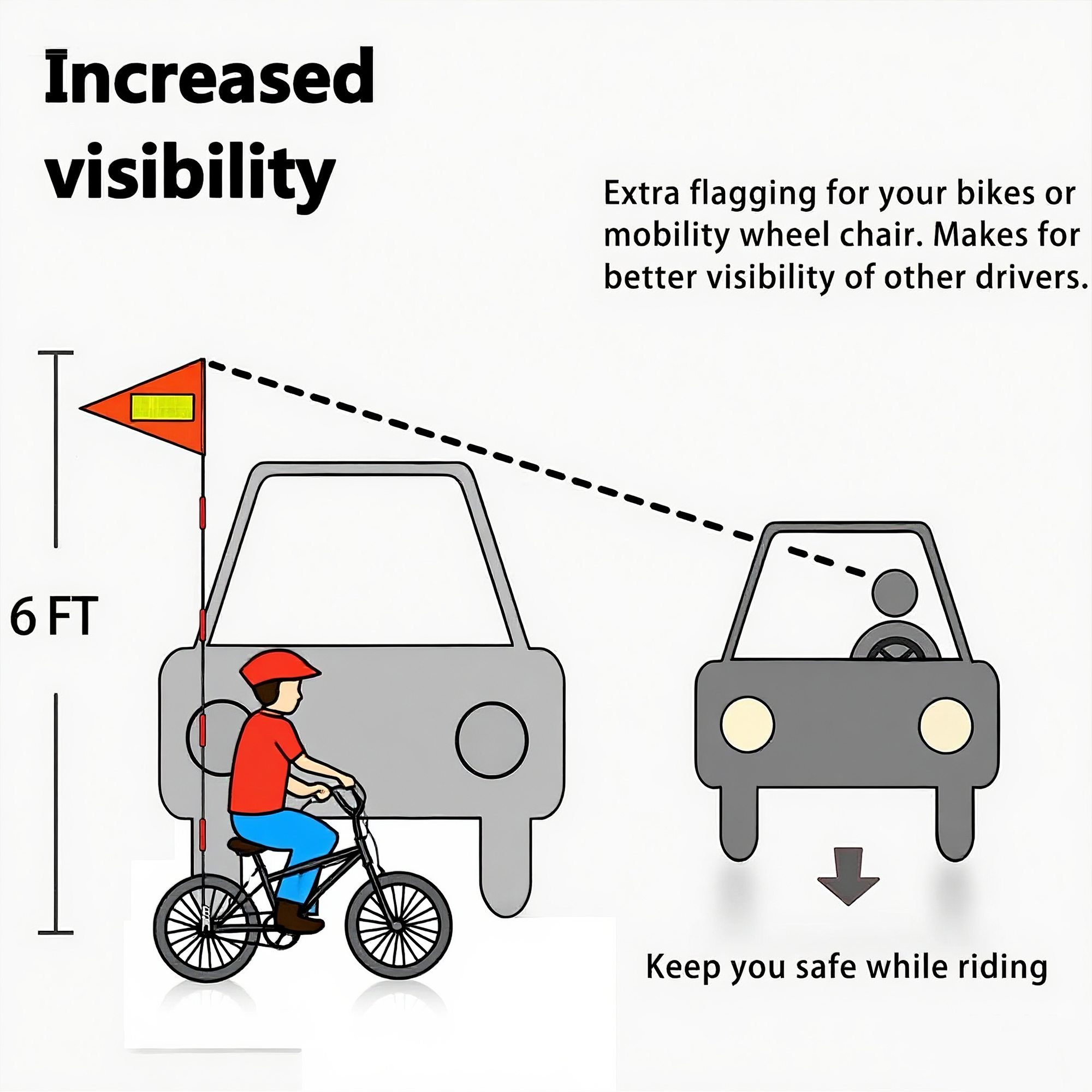 Bike Safety Flag with Pole – High Visibility Bicycle Flag for Kids & Adults, Bike Trailer, Trike, Scooter, Wheelchair, Go Kart Safety Flag for Cycling Protection - Image 6